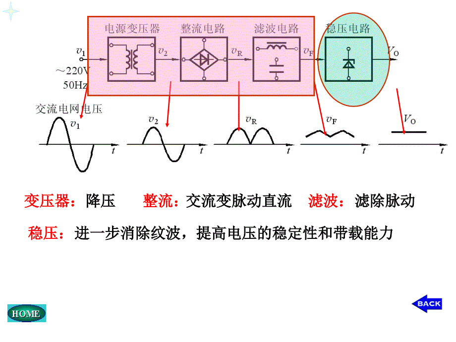 电子设计大赛培训张树群培训课件_第2页