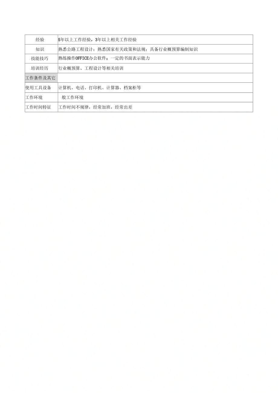 高速公路公司设计变更管理岗岗位说明书模板_第3页