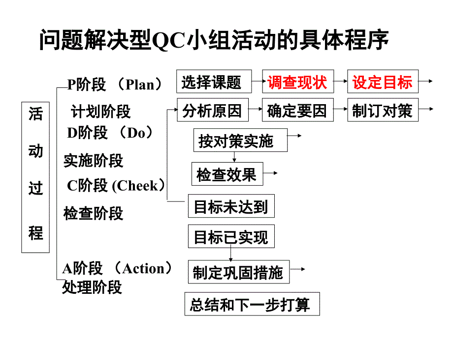 QC成果效率发表讲评_第1页