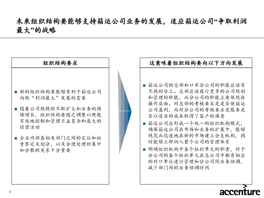 埃X哲XX集装箱运输有限公司战略项目- 运营模式篇_第3页