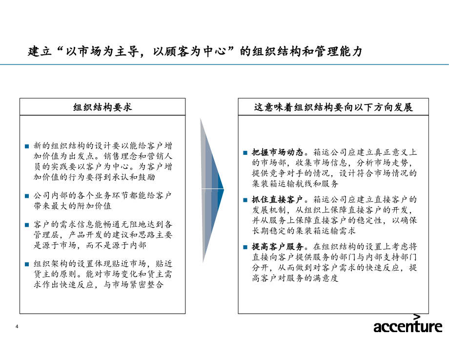 埃X哲XX集装箱运输有限公司战略项目- 运营模式篇_第4页