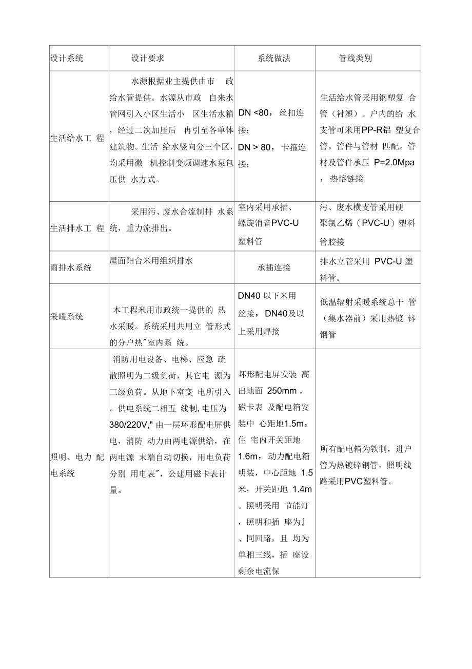 鞍山市住宅小区施工组织设计_第4页