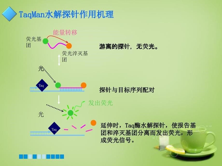 某公司CR系列产品操作培训教材_第5页