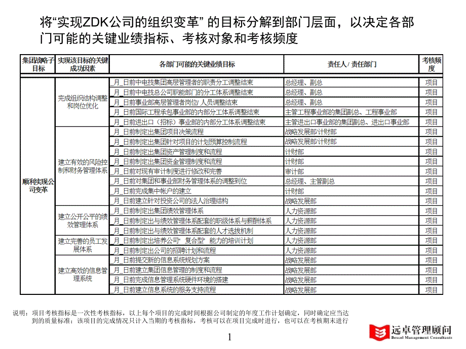 某公司KI经典案例及战略业绩指标_第2页