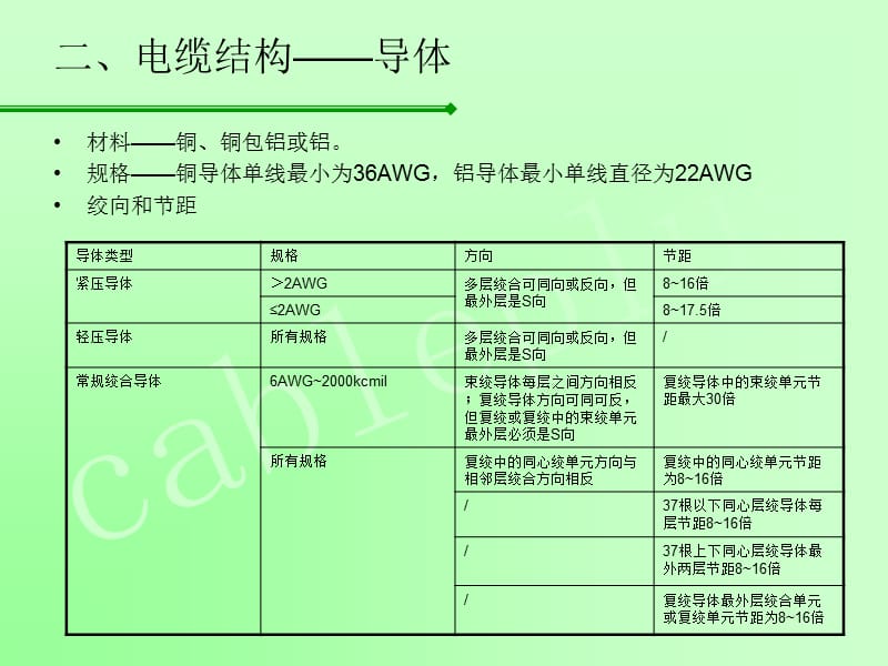 《UL培训资料》PPT参考课件_第4页