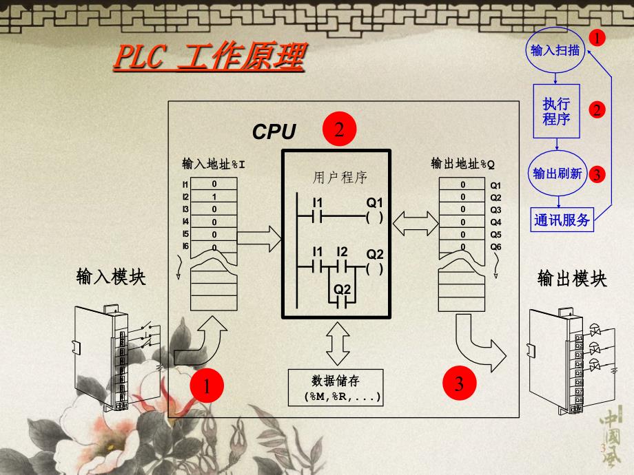 GEPLC90-70培训教材PPT参考课件_第3页