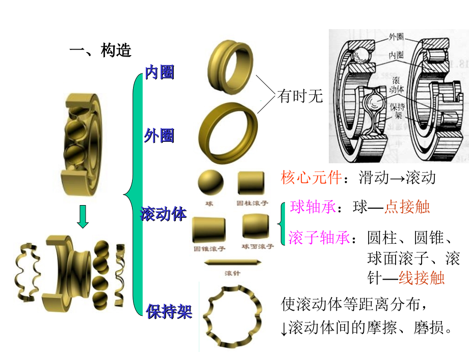 机械设计第十章滚动轴承培训课件_第3页