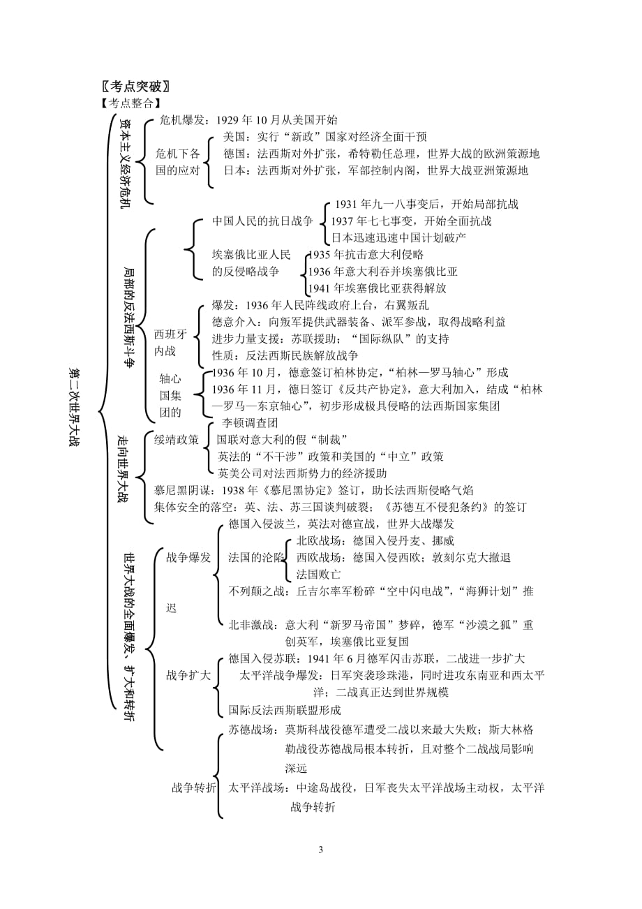 第三单元-第二次世界大战_第3页