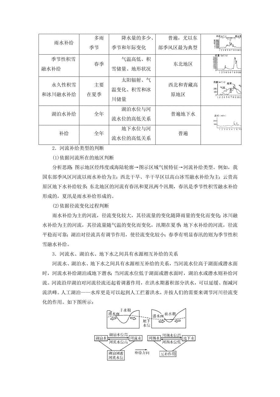 高考地理地球上的水教案_第5页