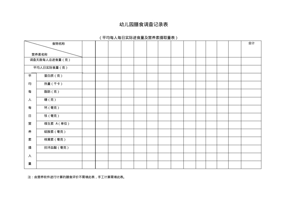 1860编号幼儿园平均每人每日实际进食量及营养素摄取量表_第1页