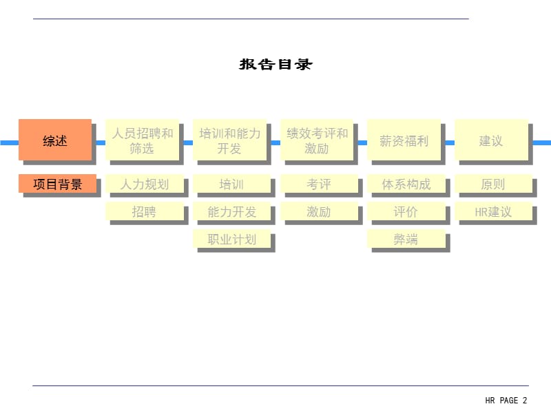 XX销售系统人力资源诊断报告（中期报告）_第2页