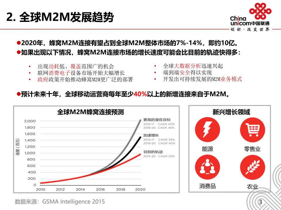 物联网产品资费介绍_第3页