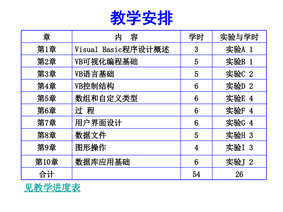 VisualBasic程序设计教程第四版龚沛增》完整培训课件_第2页