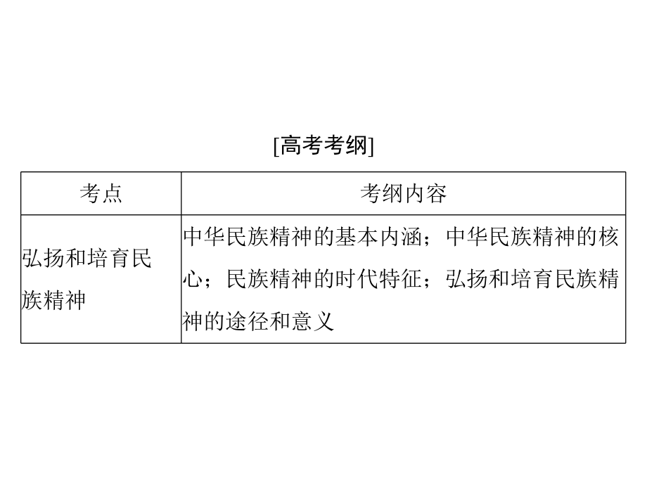 2020年高考政治一轮复习课件：第三部分 必修3 第三单元 第七课 我们的民族精神(含答案)_第2页