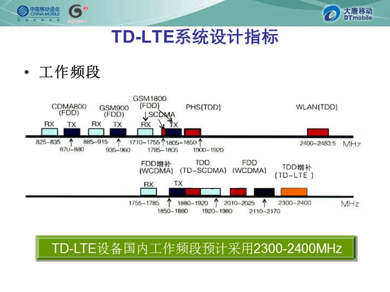 LTE组网策略课件_第5页