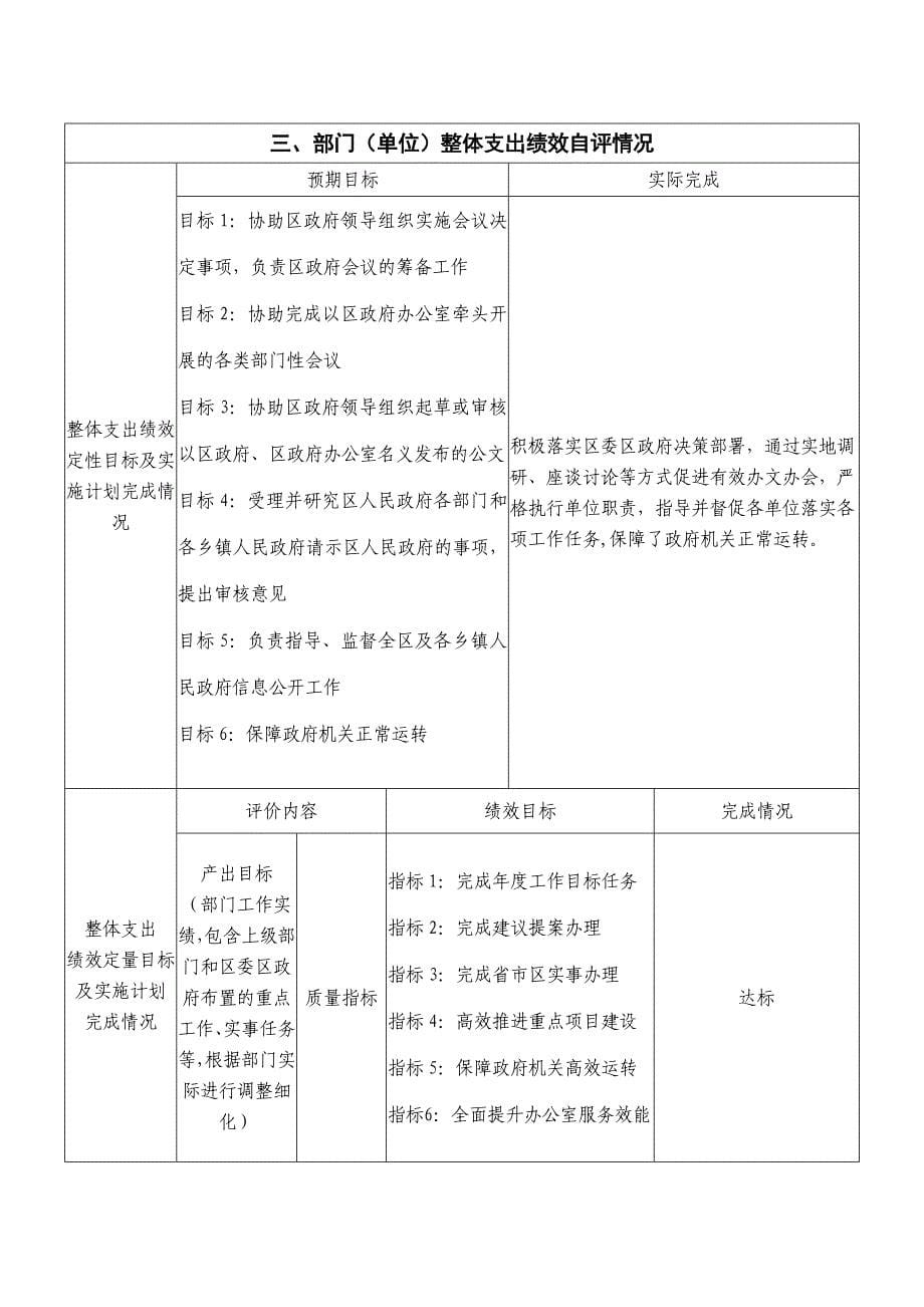 岳阳市云溪区2017年度部门（单位）整体支出_第5页