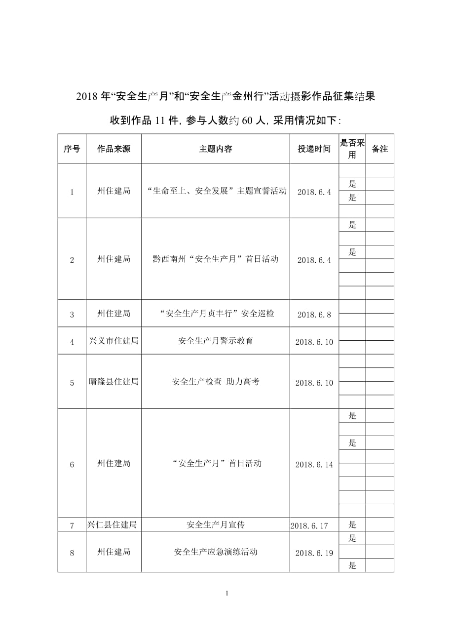 2018年安全生产月和安全生产金州行活动摄影作品征_第1页