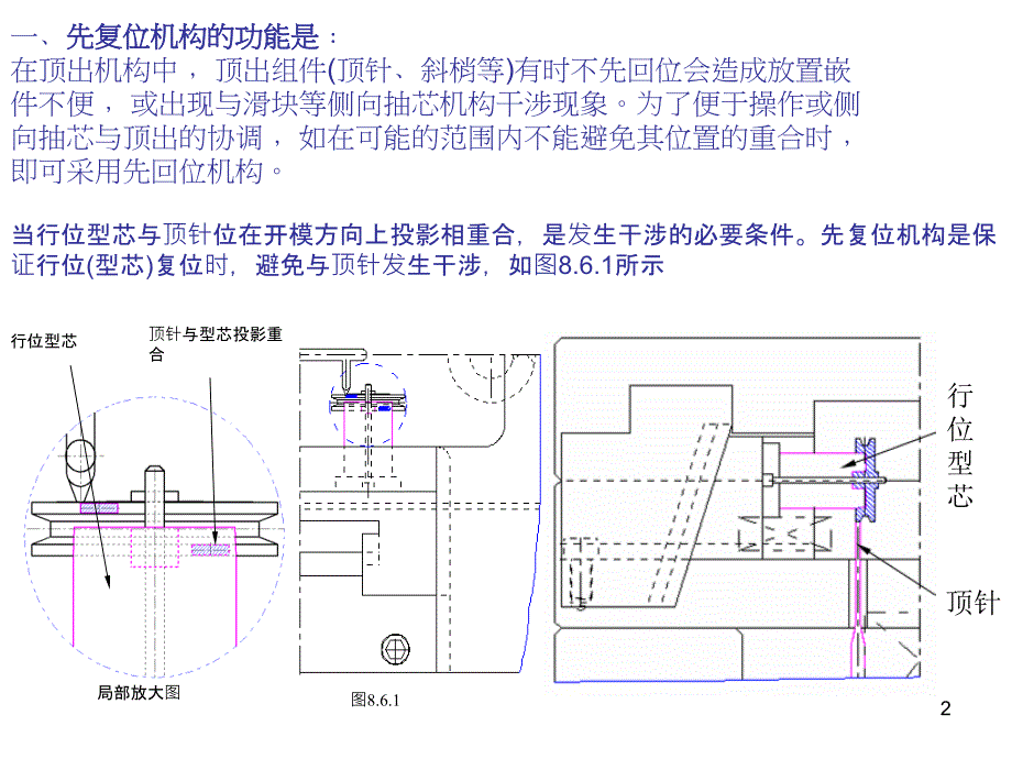 塑胶模具设计原理先复位培训课件_第2页