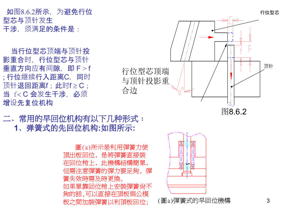 塑胶模具设计原理先复位培训课件_第3页