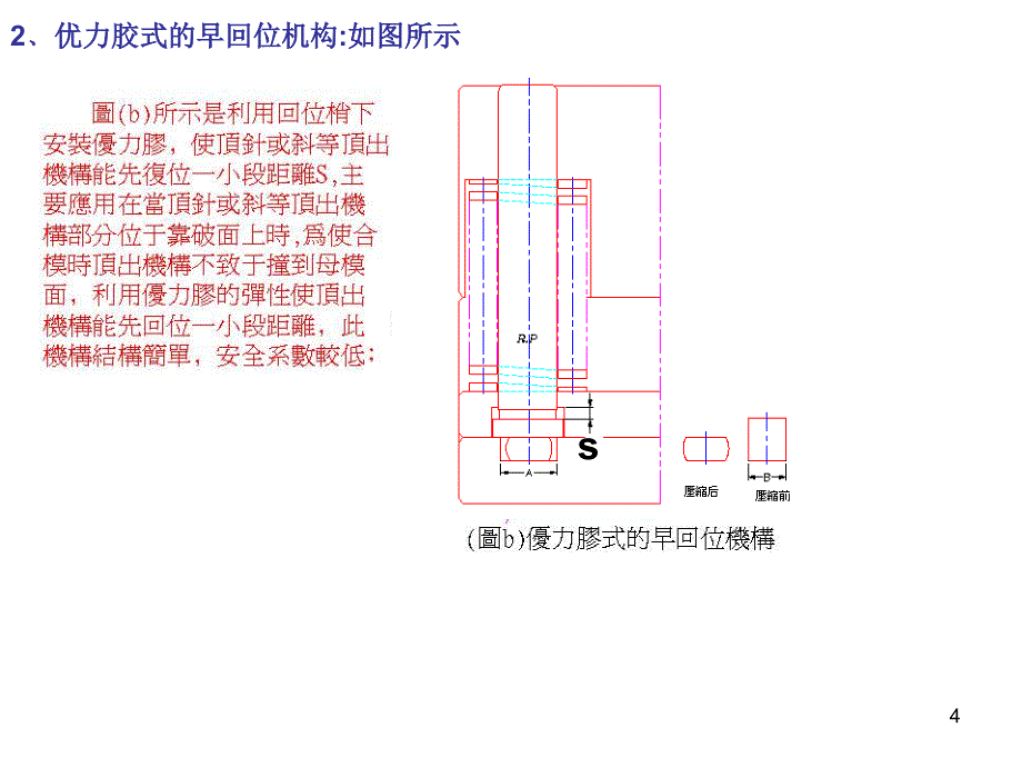 塑胶模具设计原理先复位培训课件_第4页