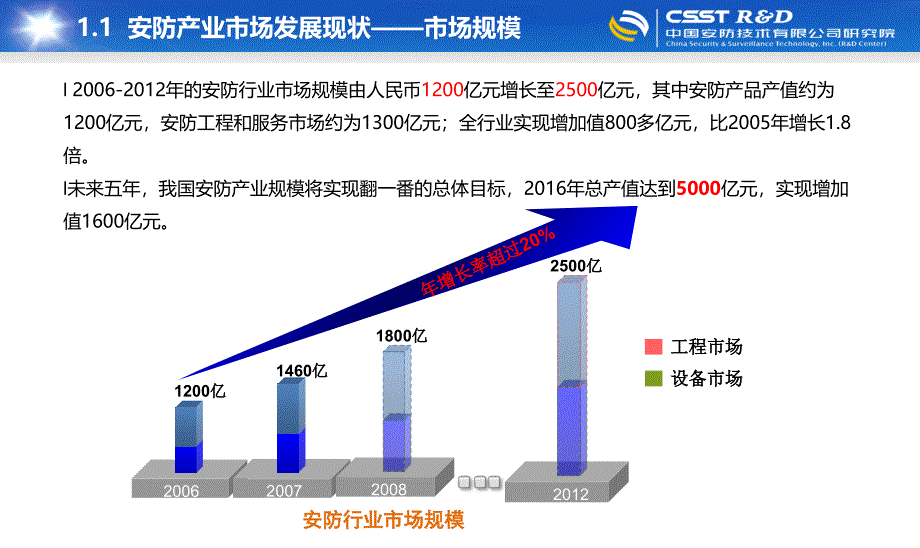 GDSF论坛院长讲稿_第2页