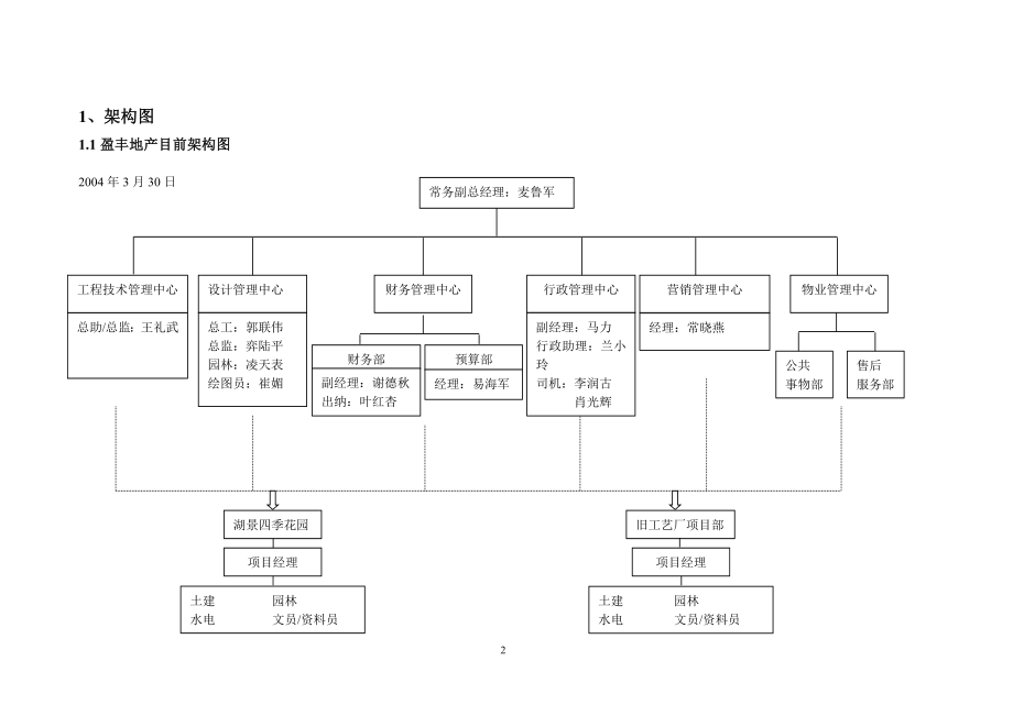 盈丰管理制度与工作流程(正稿)._第2页