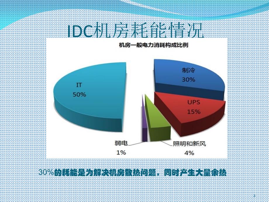 IDC机房节能综合利用项目介绍_第2页