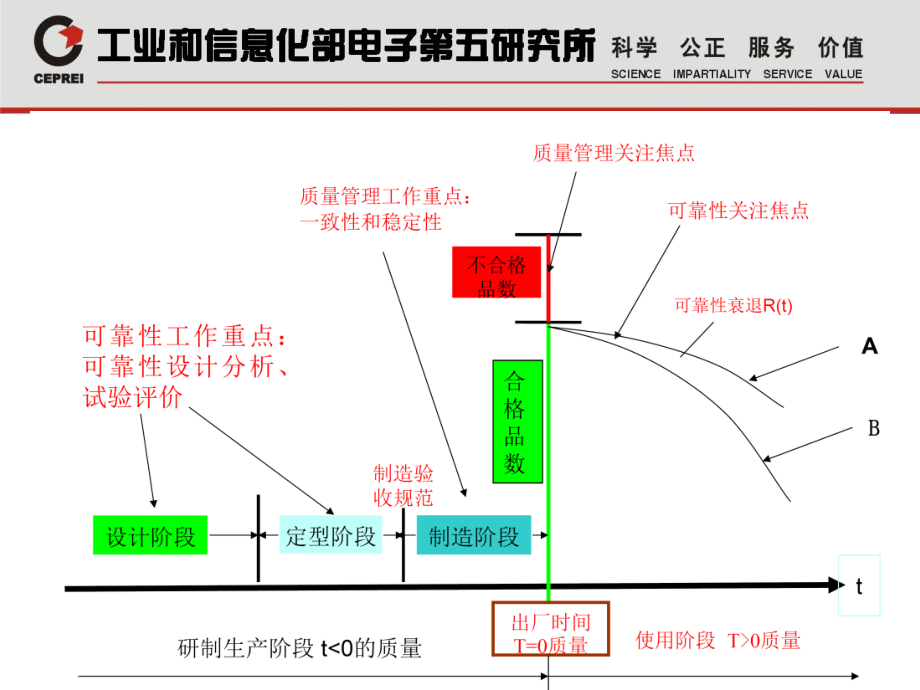 LED照明产品的可靠性设计教材_第3页