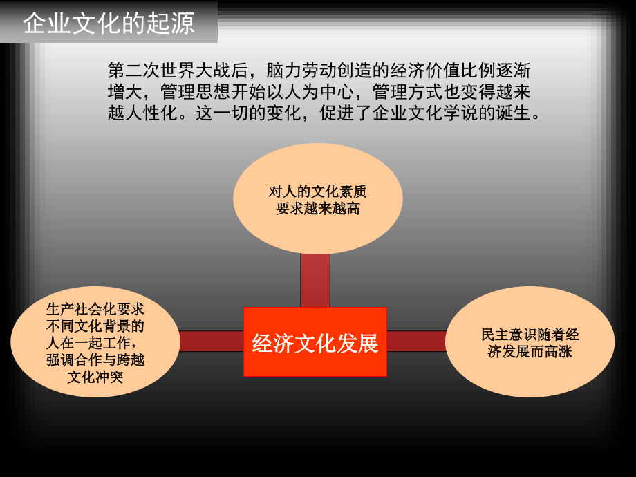 企业文化的理论分析与实际构建教材P_第1页