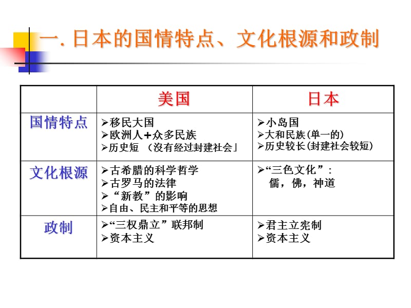 日本文化及管理方式p_第1页