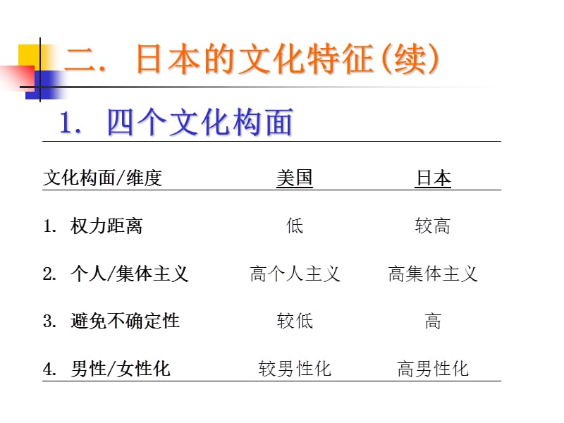 日本文化及管理方式p_第3页