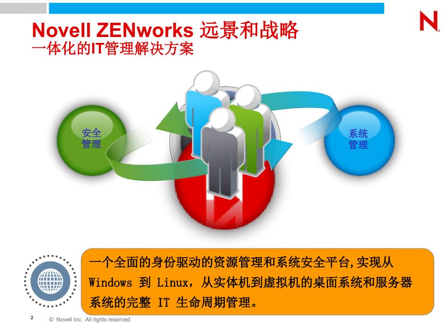 Novell ZENworks产品线分类介绍_第2页