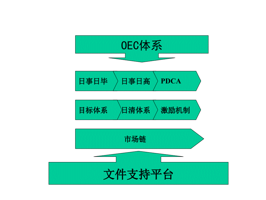 OEC管理法-目标管理_第4页