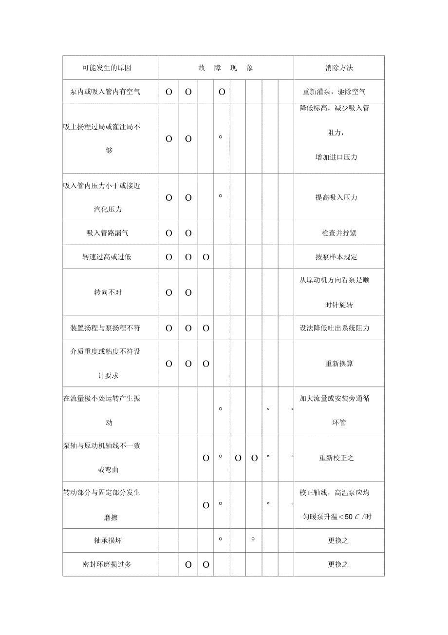 设备维护与保养(1)_第5页