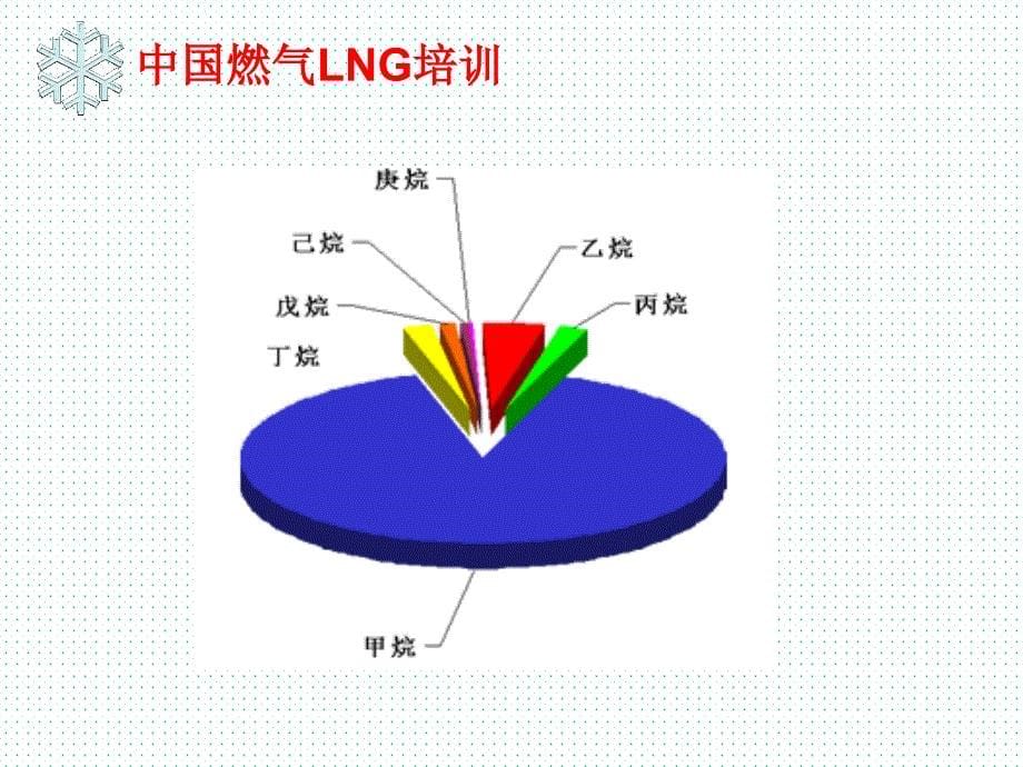 LNG气化流程及预冷概述_第5页