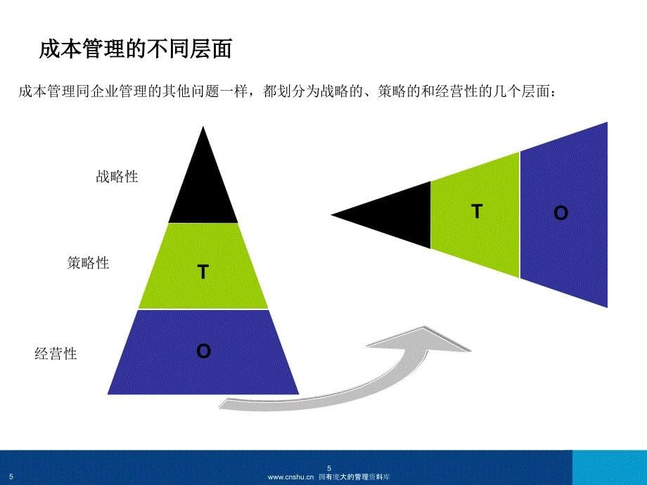 LG集团成本管理的探讨课程_第5页