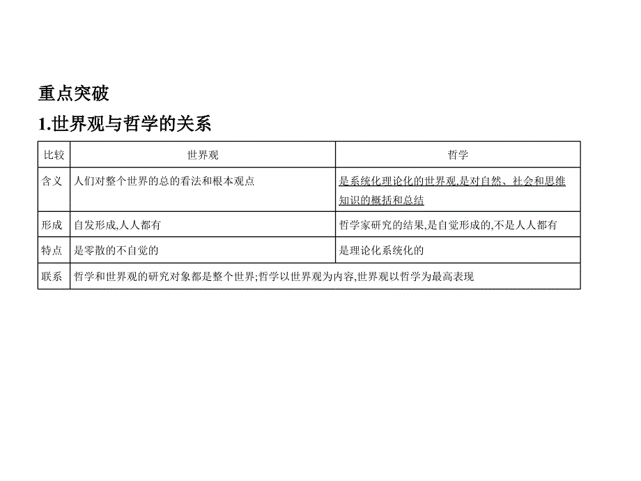 (山东专版)2020版高考政治一轮复习专题05《生活智慧与时代精神》(含答案)_第3页