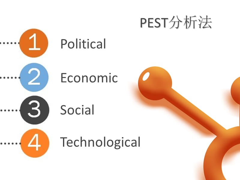 华为EST战略发展分析报告_第3页