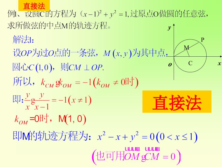 《曲线与方程》3_第4页