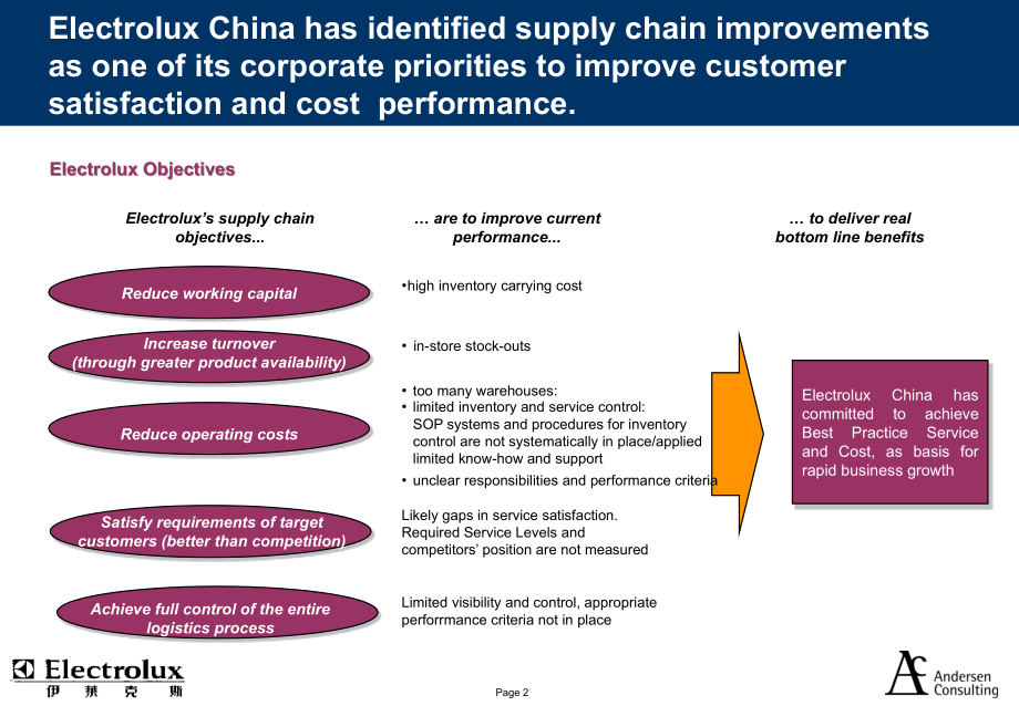 安达信---伊莱克斯Network Strategy项目咨询报告t 1_第3页