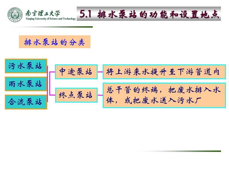 排水泵站的设计精选培训课件_第4页