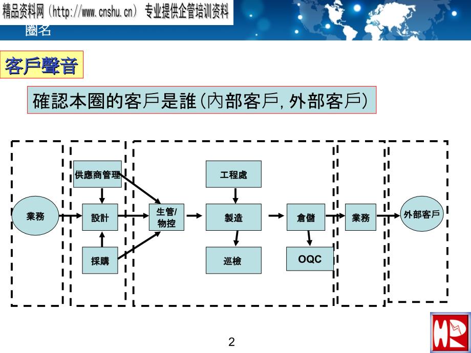 TCS流程指导手册培训教材_第2页