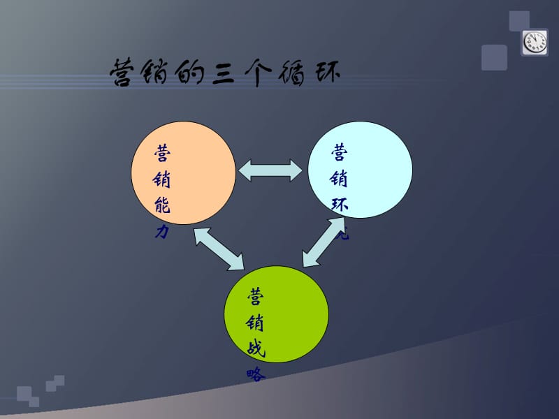 MBA课件企业营销战略竞争_第4页