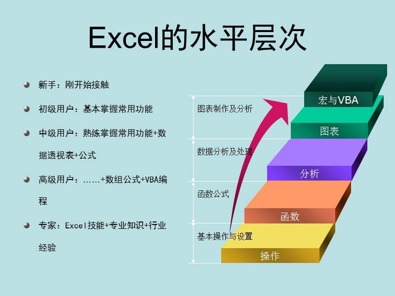 Excel办公软件在企业管理中的高级应用_第2页