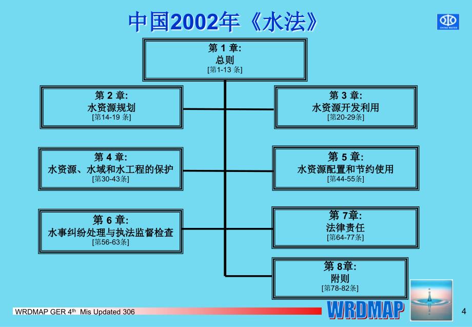 水资源需求项目管理案例研究：贯彻水法计划WL_第4页