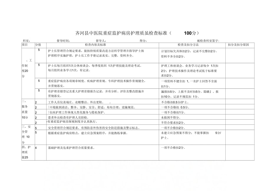 齐河县中医院重症监护病房护理质量检查标准_第1页