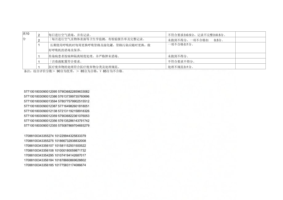 齐河县中医院重症监护病房护理质量检查标准_第3页
