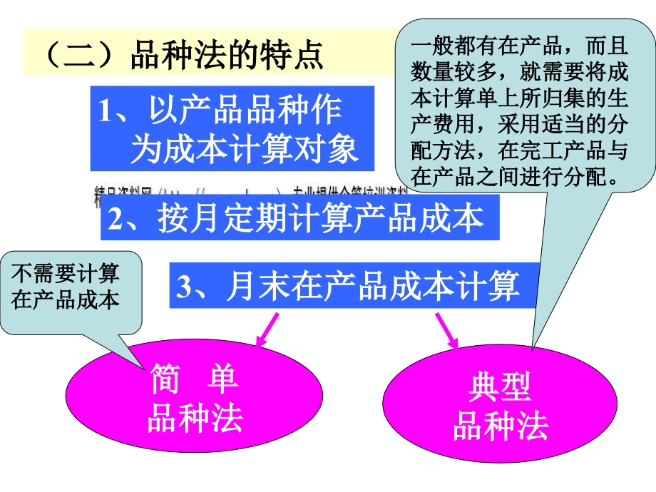 产品成本计算的基本方法培训课件p_第3页