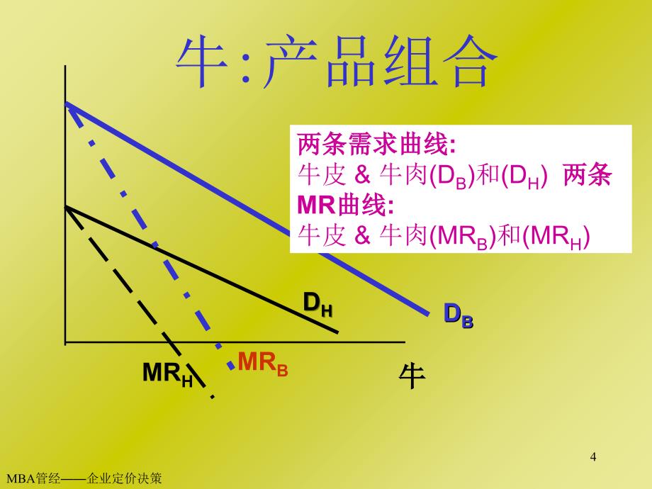 MBA管理经济学之企业定价决策_第4页