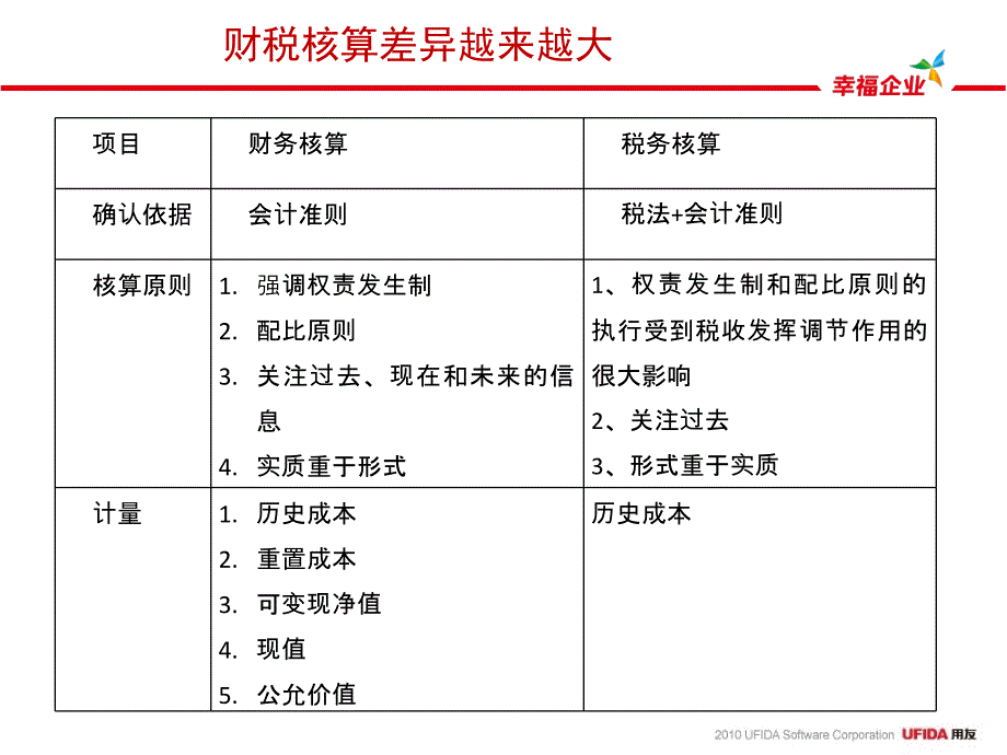 NCV61税务管理产品价值培训讲义_第4页